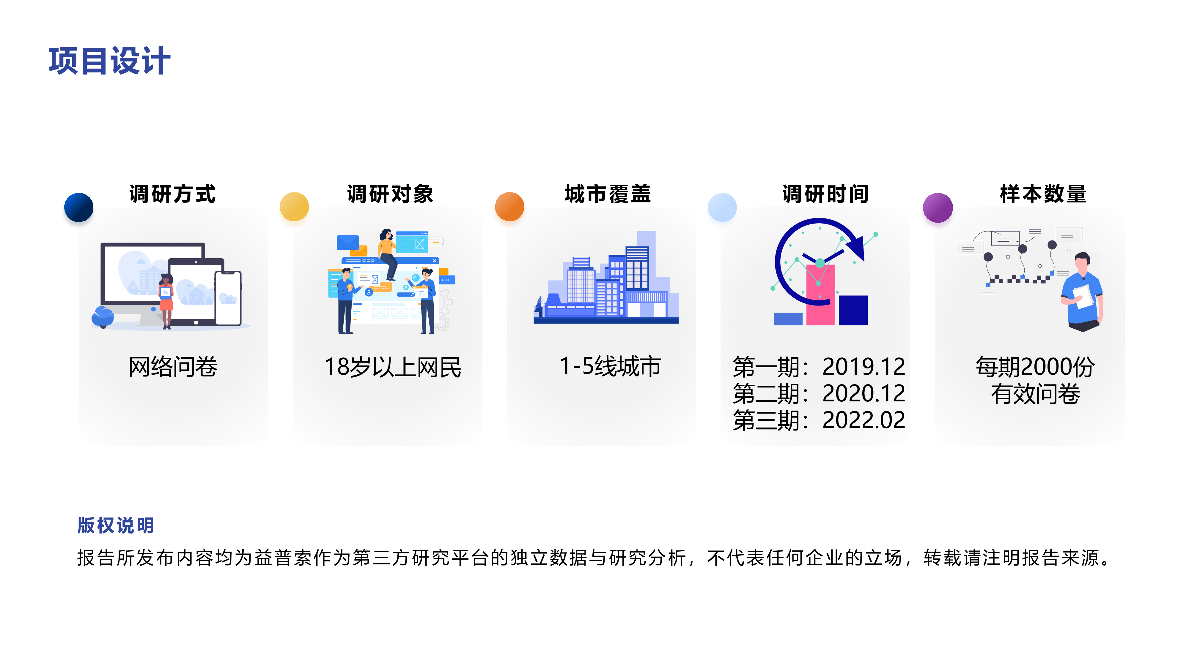 益普索2022直播电商短视频趋势分享报告17页